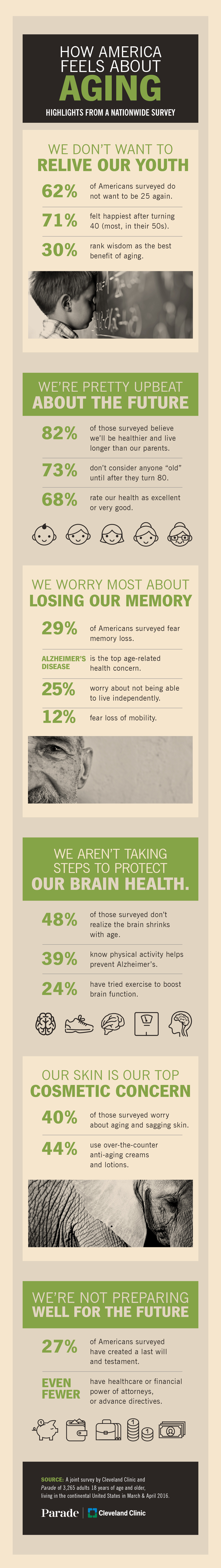You're Younger Than You Think: How Americans Feel About Aging